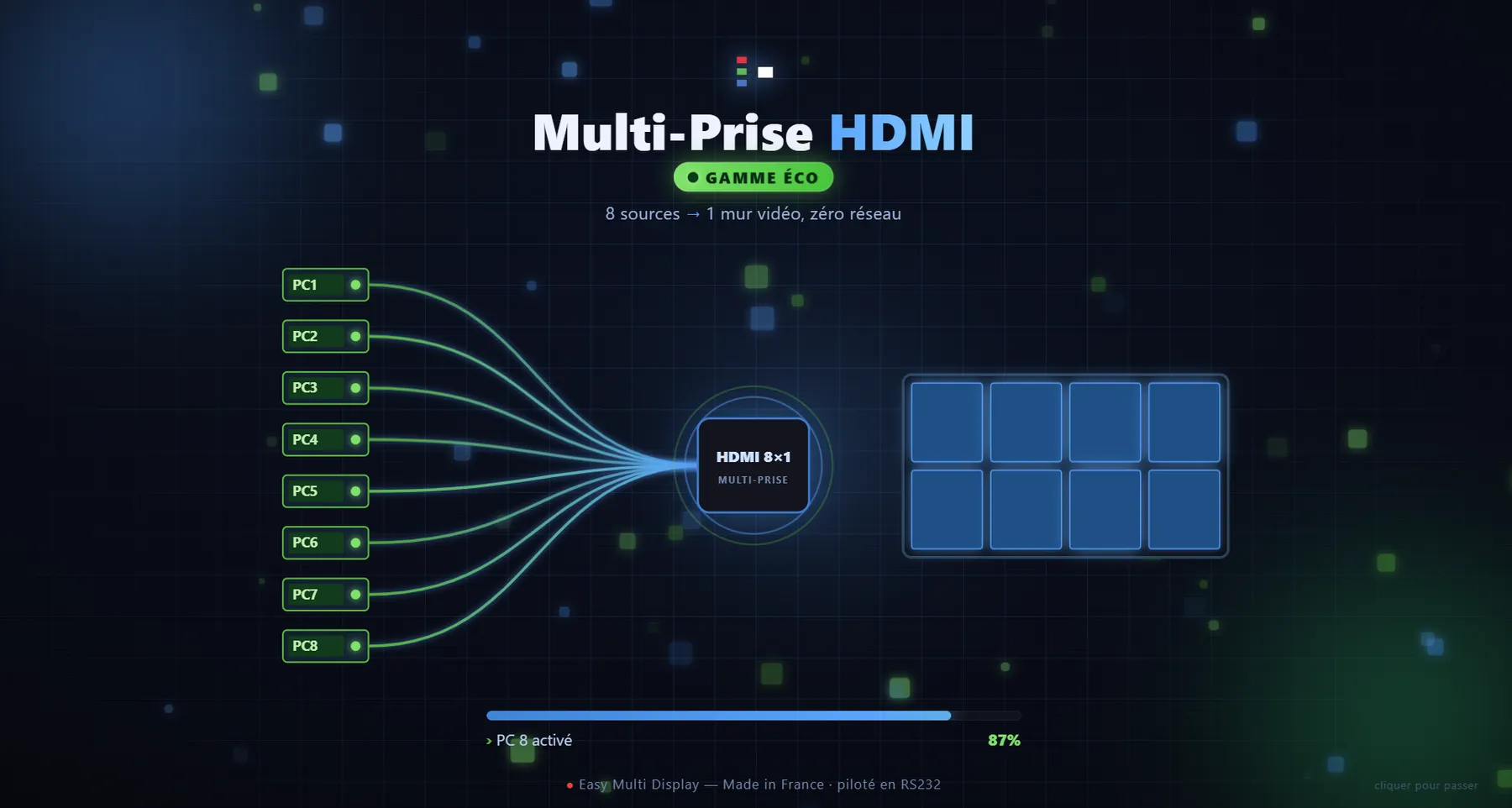 Home screen of the software: eight source PCs converge on the Multiprise HDMI, then on to the wall