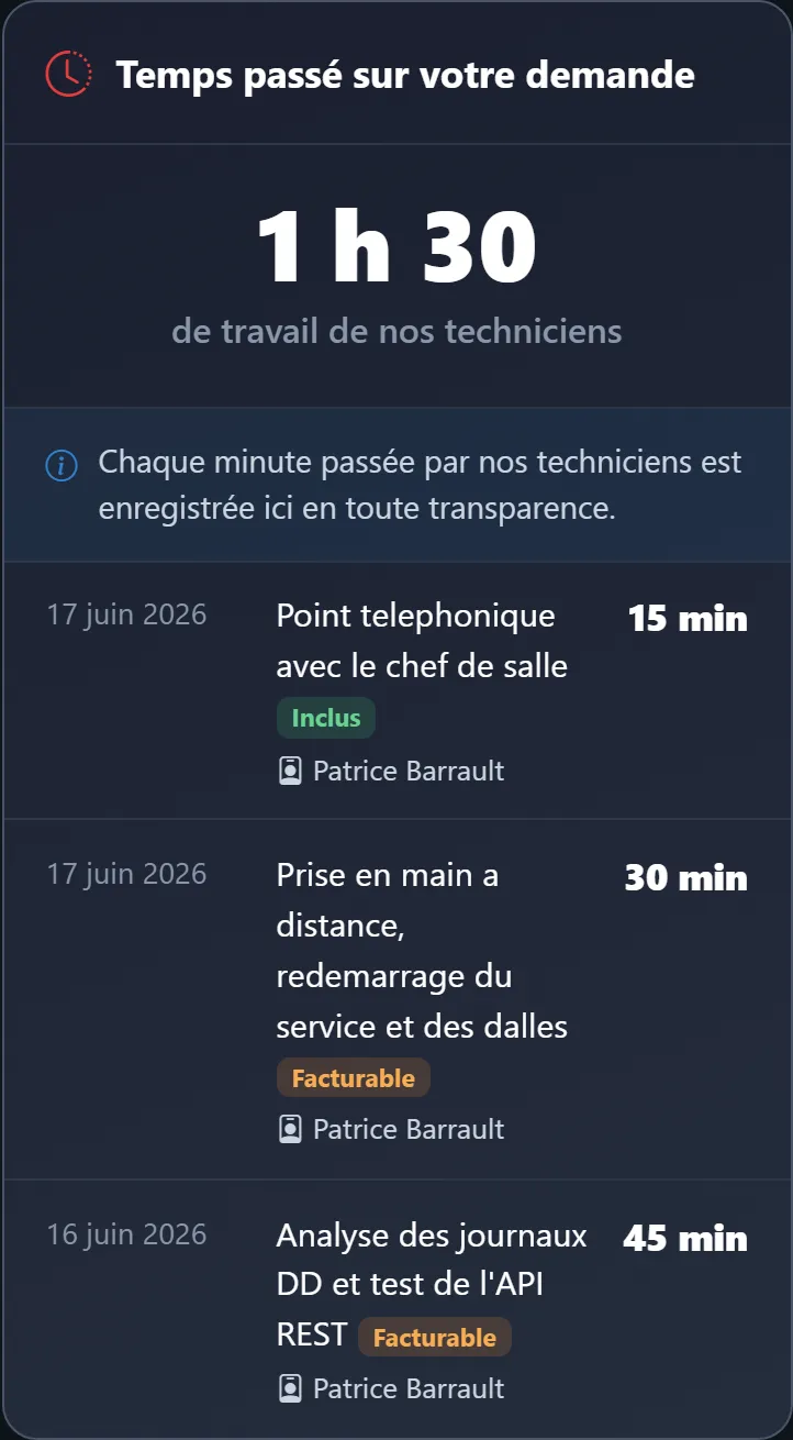 Détail du temps passé par les techniciens EMD sur une demande, intervention par intervention
