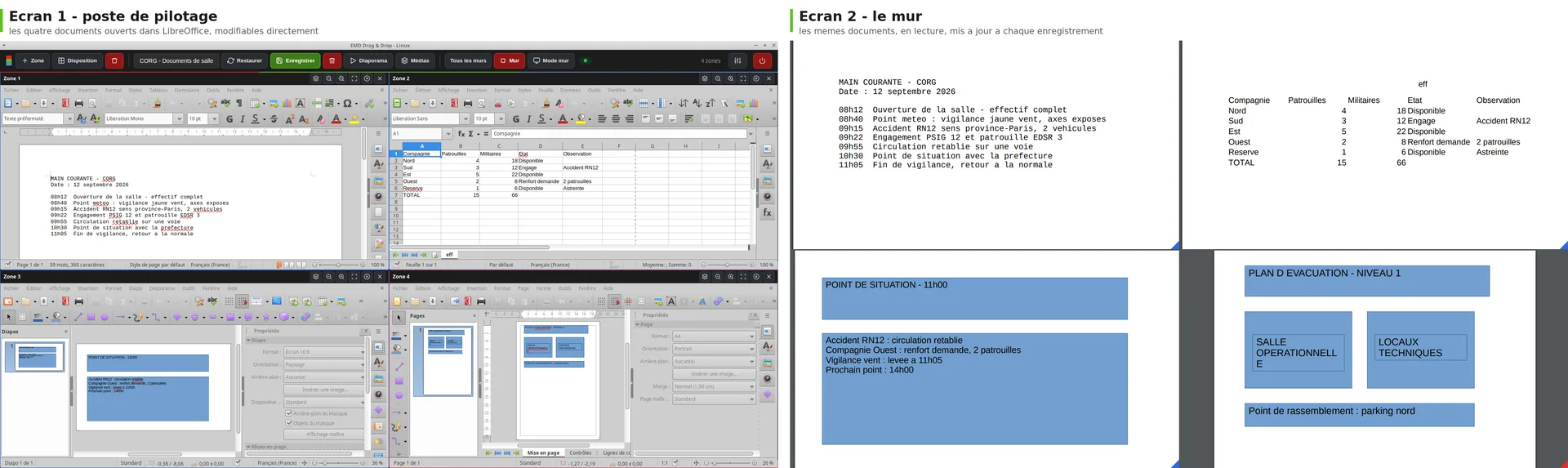 On the left, the control workstation with the four documents open in LibreOffice; on the right, the wall displaying the same documents read-only, without toolbars