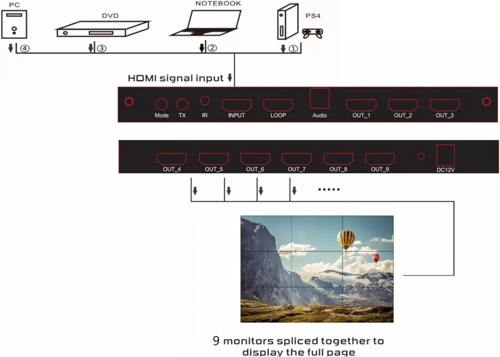 Vergelijking tussen een videowandcontroller en een videosplitter voor een operationele ruimte van de SDIS