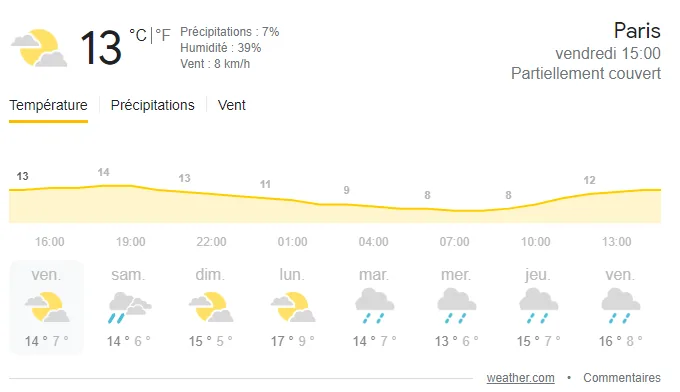 Google weather