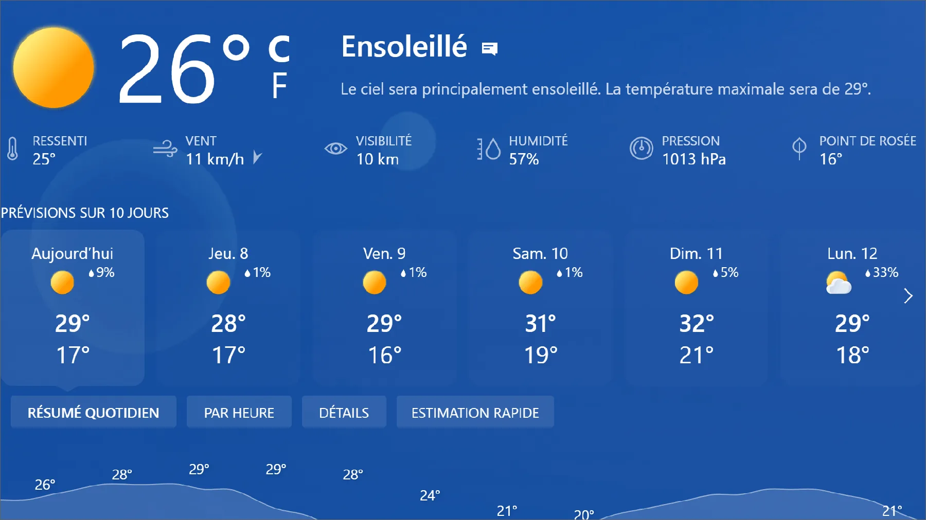MSN weather Fullscreen