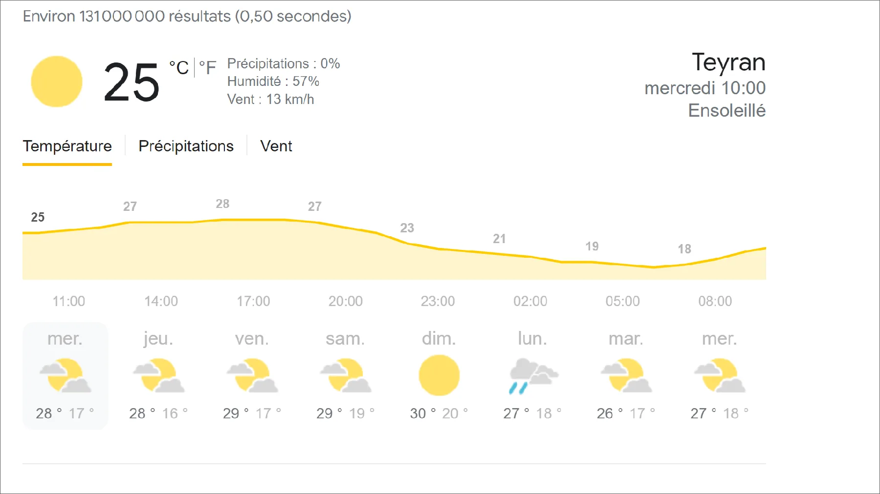 Google Weather 1 zone fullscreen