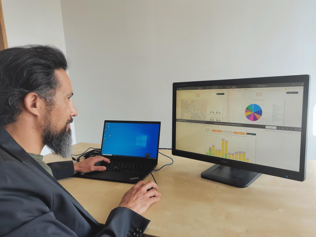 Business Dashboard Business dashboard