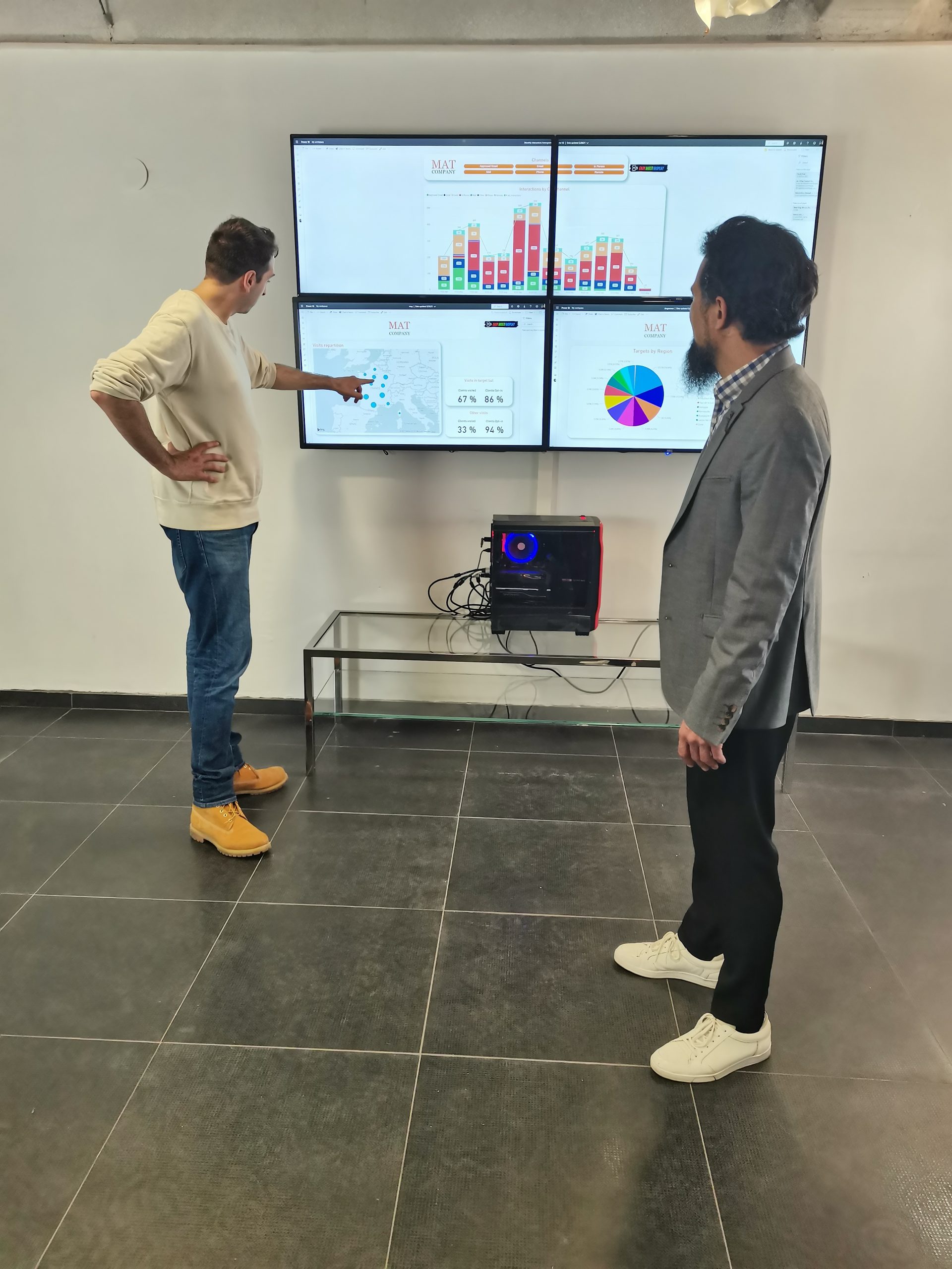How Easy Multi Display can help you improve your data visualization?